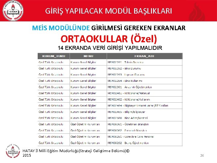 GİRİŞ YAPILACAK MODÜL BAŞLIKLARI MEİS MODÜLÜNDE GİRİLMESİ GEREKEN EKRANLAR ORTAOKULLAR (Özel) 14 EKRANDA VERİ