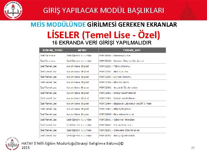 GİRİŞ YAPILACAK MODÜL BAŞLIKLARI MEİS MODÜLÜNDE GİRİLMESİ GEREKEN EKRANLAR LİSELER (Temel Lise - Özel)