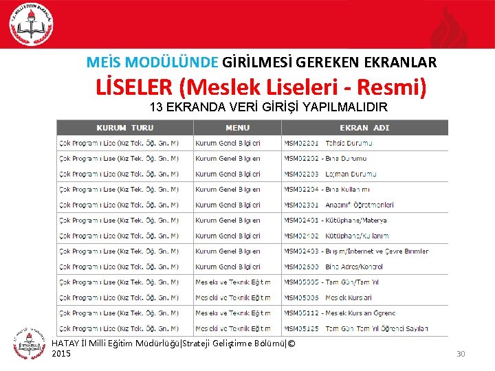 MEİS MODÜLÜNDE GİRİLMESİ GEREKEN EKRANLAR LİSELER (Meslek Liseleri - Resmi) 13 EKRANDA VERİ GİRİŞİ