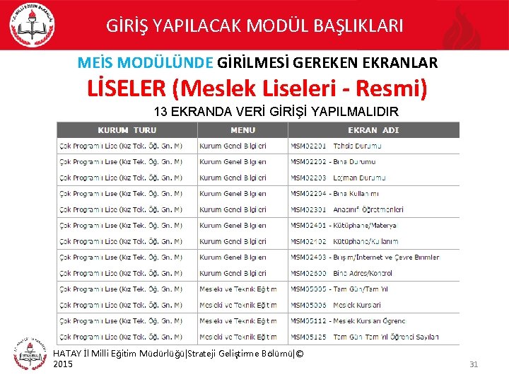 GİRİŞ YAPILACAK MODÜL BAŞLIKLARI MEİS MODÜLÜNDE GİRİLMESİ GEREKEN EKRANLAR LİSELER (Meslek Liseleri - Resmi)