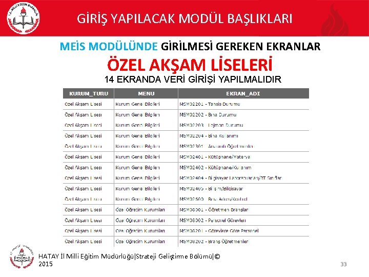 GİRİŞ YAPILACAK MODÜL BAŞLIKLARI MEİS MODÜLÜNDE GİRİLMESİ GEREKEN EKRANLAR ÖZEL AKŞAM LİSELERİ 14 EKRANDA