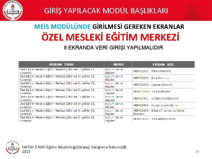 GİRİŞ YAPILACAK MODÜL BAŞLIKLARI MEİS MODÜLÜNDE GİRİLMESİ GEREKEN EKRANLAR ÖZEL MESLEKİ EĞİTİM MERKEZİ 8