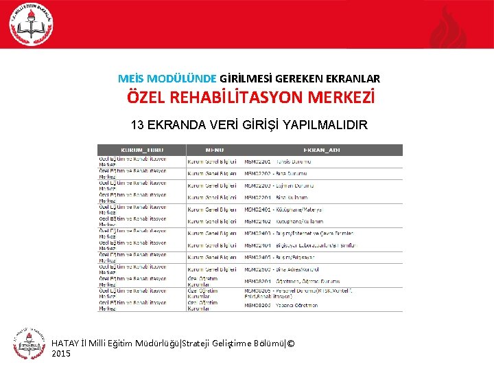 MEİS MODÜLÜNDE GİRİLMESİ GEREKEN EKRANLAR ÖZEL REHABİLİTASYON MERKEZİ 13 EKRANDA VERİ GİRİŞİ YAPILMALIDIR HATAY