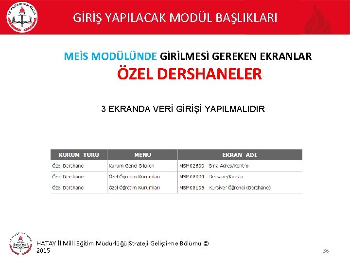 GİRİŞ YAPILACAK MODÜL BAŞLIKLARI MEİS MODÜLÜNDE GİRİLMESİ GEREKEN EKRANLAR ÖZEL DERSHANELER 3 EKRANDA VERİ