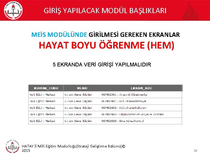 GİRİŞ YAPILACAK MODÜL BAŞLIKLARI MEİS MODÜLÜNDE GİRİLMESİ GEREKEN EKRANLAR HAYAT BOYU ÖĞRENME (HEM) 5