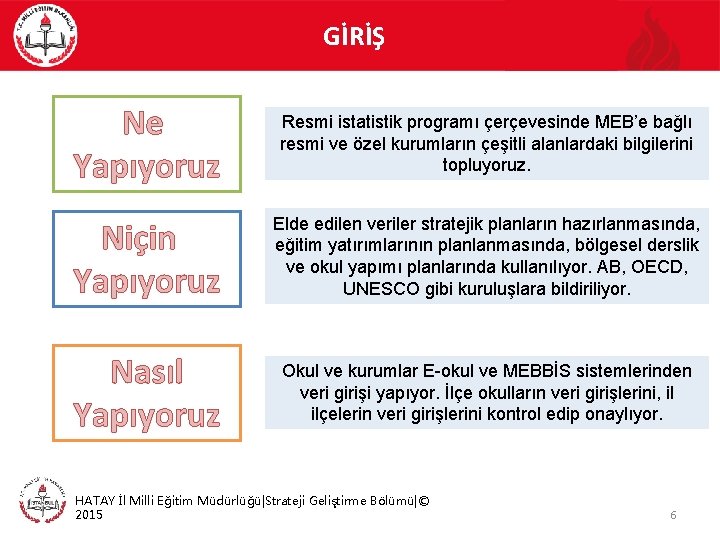 GİRİŞ Ne Yapıyoruz Resmi istatistik programı çerçevesinde MEB’e bağlı resmi ve özel kurumların çeşitli