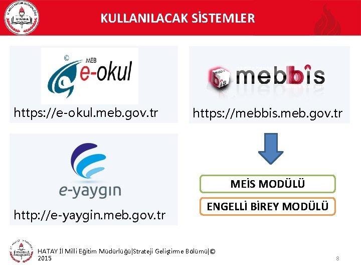 KULLANILACAK SİSTEMLER https: //e-okul. meb. gov. tr https: //mebbis. meb. gov. tr MEİS MODÜLÜ