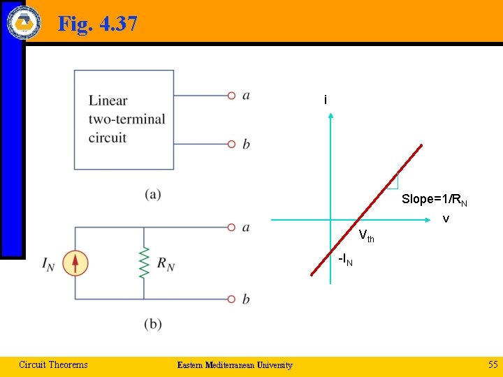 Fig. 4. 37 i Slope=1/RN v Vth -IN Circuit Theorems Eastern Mediterranean University 55