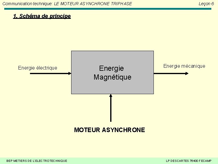 Communication technique: LE MOTEUR ASYNCHRONE TRIPHASE Leçon 6 1. Schéma de principe Energie électrique