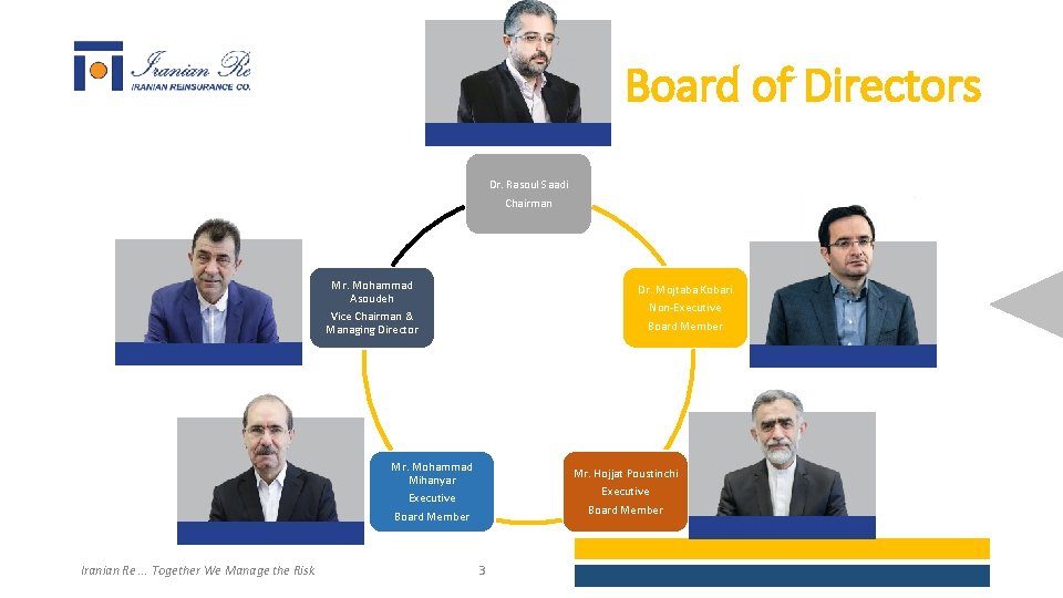 Board of Directors Dr. Rasoul Saadi Chairman Mr. Mohammad Asoudeh Vice Chairman & Managing