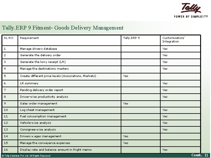 Tally. ERP 9 Fitment- Goods Delivery Management SL NO Requirement 1 Manage drivers database