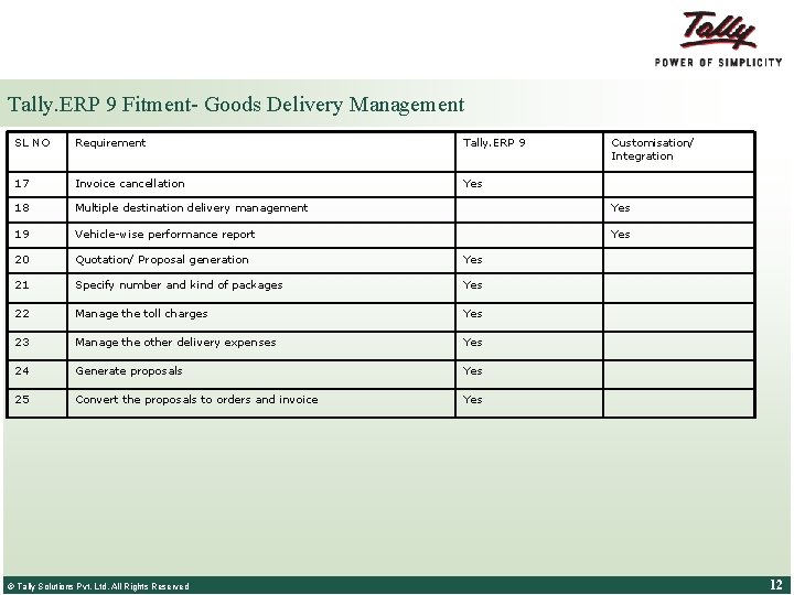 Tally. ERP 9 Fitment- Goods Delivery Management SL NO Requirement Tally. ERP 9 17