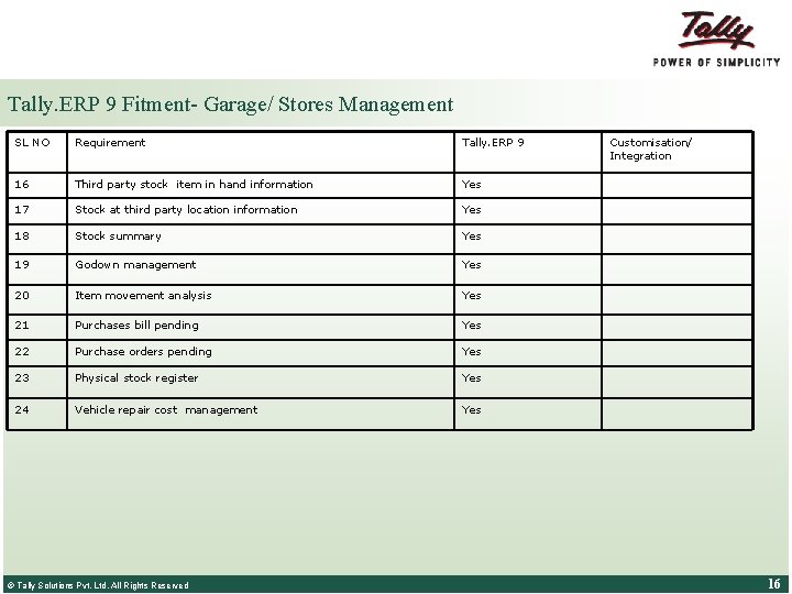 Tally. ERP 9 Fitment- Garage/ Stores Management SL NO Requirement Tally. ERP 9 16