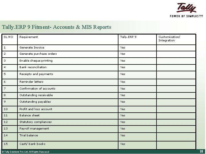 Tally. ERP 9 Fitment- Accounts & MIS Reports SL NO Requirement Tally. ERP 9