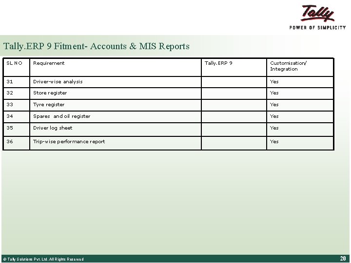 Tally. ERP 9 Fitment- Accounts & MIS Reports SL NO Requirement 31 Driver-wise analysis