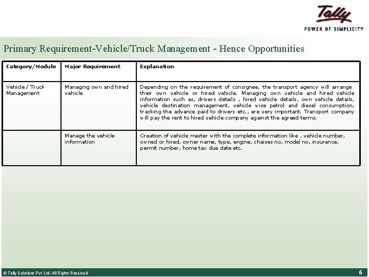 Primary Requirement-Vehicle/Truck Management - Hence Opportunities Category/Module Major Requirement Explanation Vehicle / Truck Management