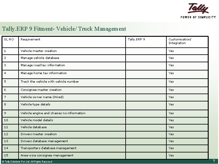 Tally. ERP 9 Fitment- Vehicle/ Truck Management SL NO Requirement 1 Vehicle master creation