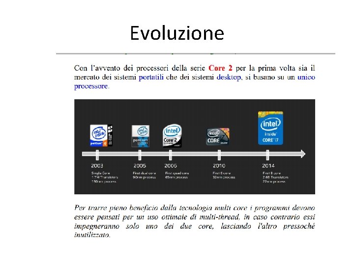 Evoluzione 