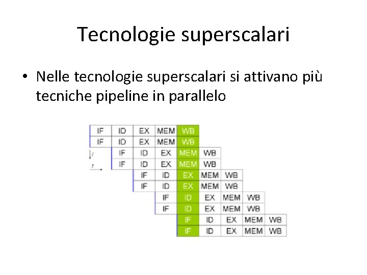 Tecnologie superscalari • Nelle tecnologie superscalari si attivano più tecniche pipeline in parallelo 