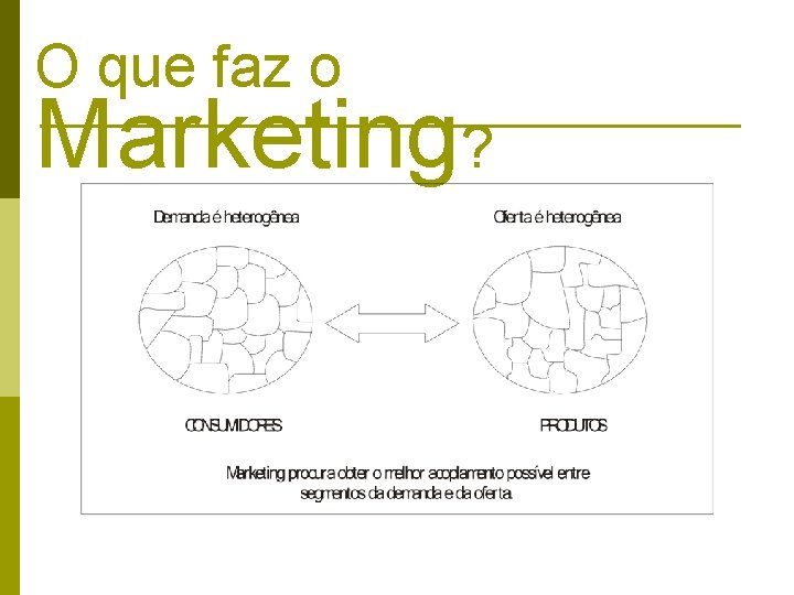 O que faz o Marketing? O que faz o Marketing?