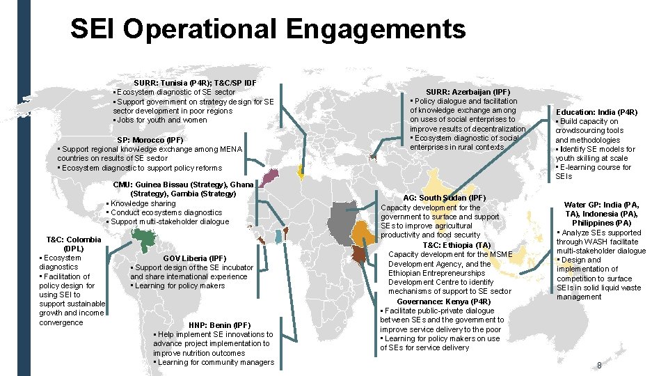 SEI Operational Engagements SURR: Tunisia (P 4 R); T&C/SP IDF • Ecosystem diagnostic of