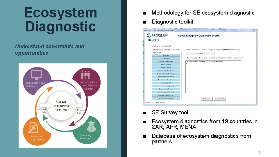 Ecosystem Diagnostic ■ Methodology for SE ecosystem diagnostic ■ Diagnostic toolkit Understand constraints and