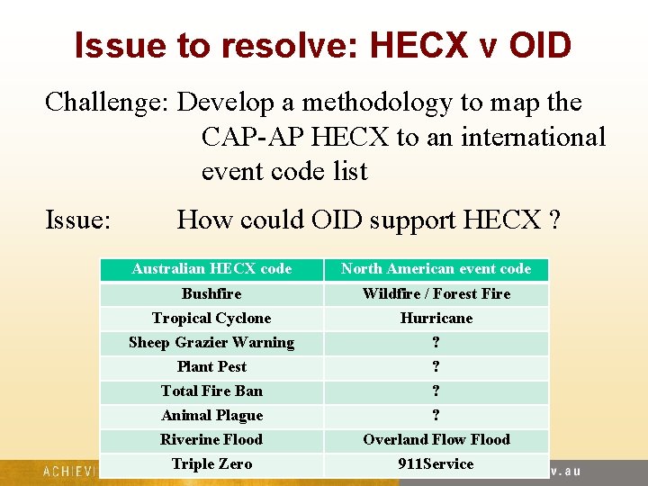 Issue to resolve: HECX v OID Challenge: Develop a methodology to map the CAP-AP
