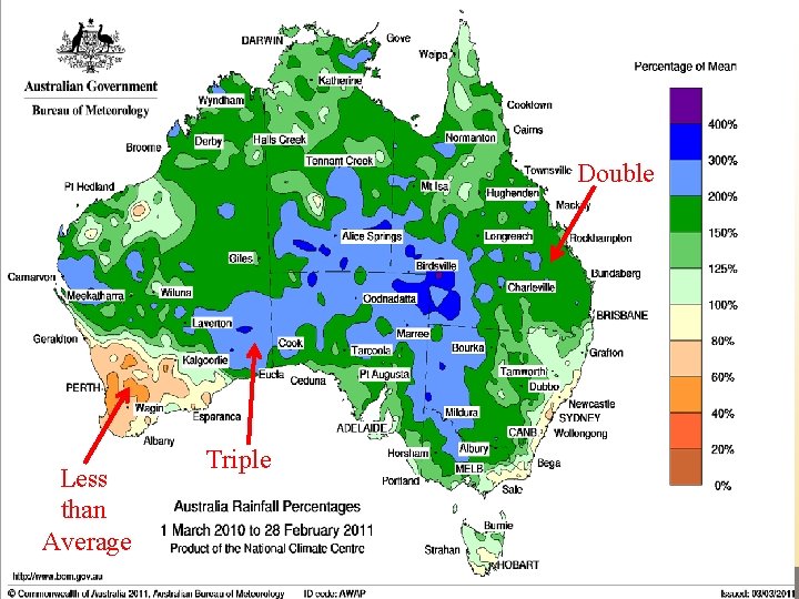 Double Less than Average Triple 
