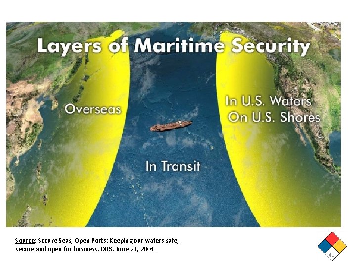 Source: Secure Seas, Open Ports: Keeping our waters safe, secure and open for business, Source: Secure Seas, Open Ports: Keeping our waters safe, secure and open for business,