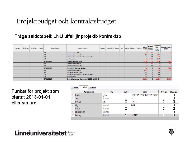 Projektbudget och kontraktsbudget Fråga saldotabell: LNU utfall jfr projektb kontraktsb Funkar för projekt som