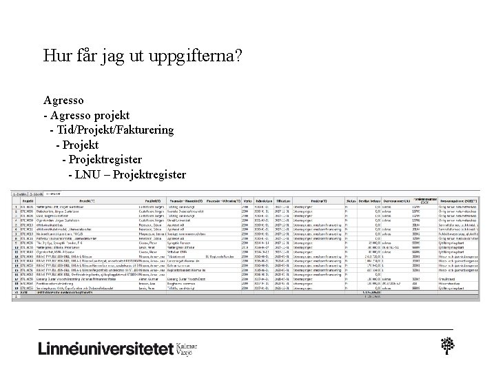 Hur får jag ut uppgifterna? Agresso - Agresso projekt - Tid/Projekt/Fakturering - Projektregister -