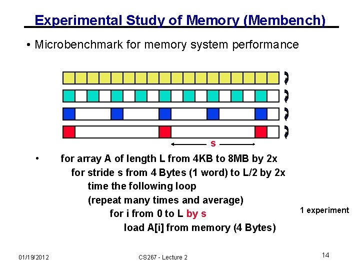 Experimental Study of Memory (Membench) • Microbenchmark for memory system performance s • 01/19/2012