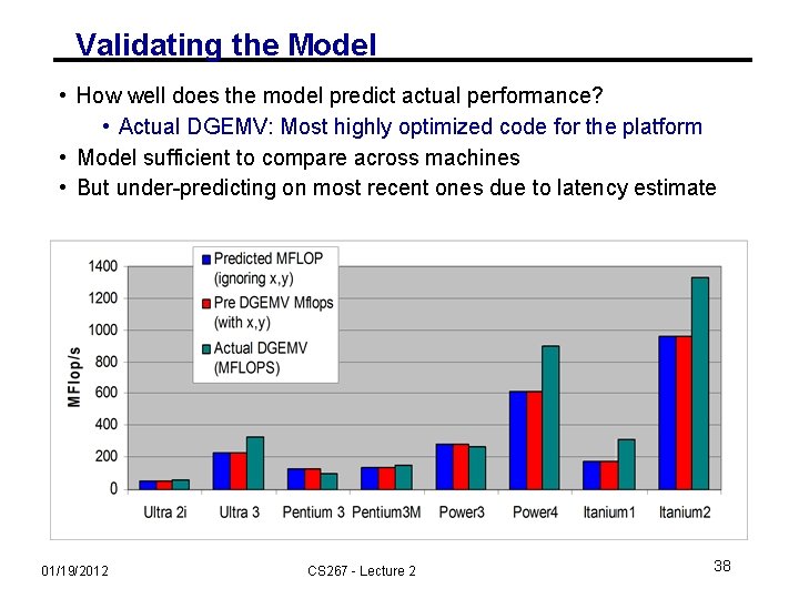 Validating the Model • How well does the model predict actual performance? • Actual