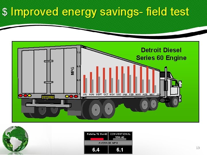 $ Improved energy savings- field test Detroit Diesel Series 60 Engine MPG 7. 0