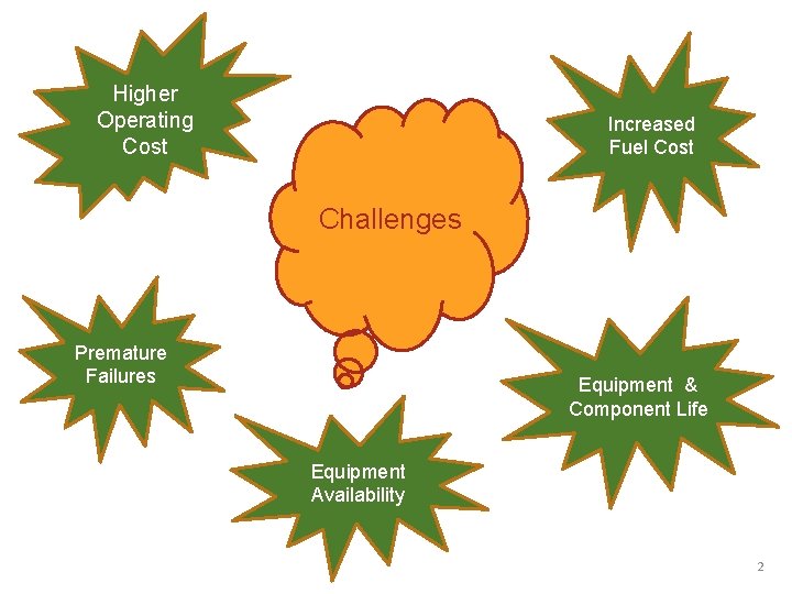 Higher Operating Cost Increased Fuel Cost Challenges Premature Failures Equipment & Component Life Equipment