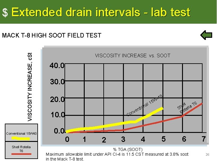 $ Extended drain intervals - lab test VISCOSITY INCREASE, c. St MACK T-8 HIGH