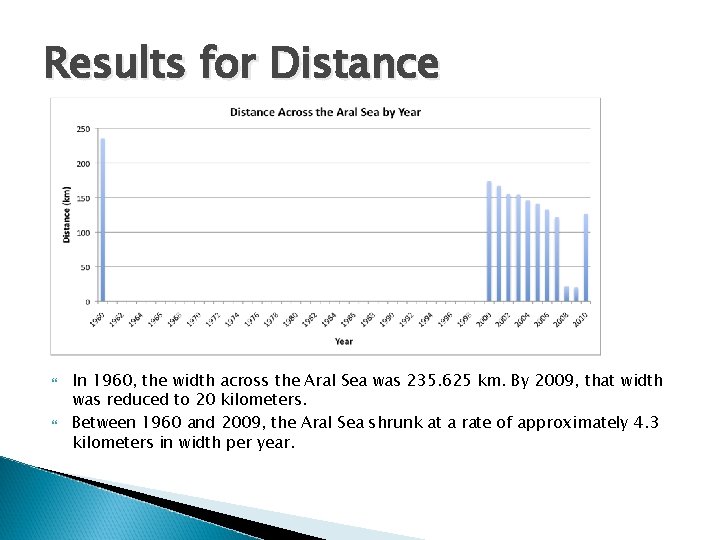 Results for Distance In 1960, the width across the Aral Sea was 235. 625