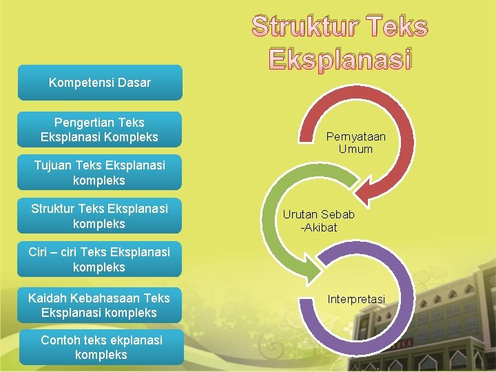 Struktur Teks Eksplanasi Kompetensi Dasar Pengertian Teks Eksplanasi Kompleks Pernyataan Umum Tujuan Teks Eksplanasi