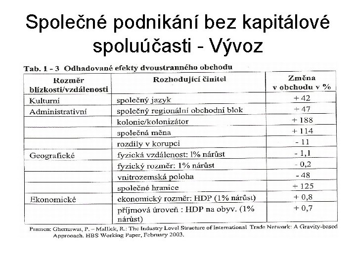 Společné podnikání bez kapitálové spoluúčasti - Vývoz 