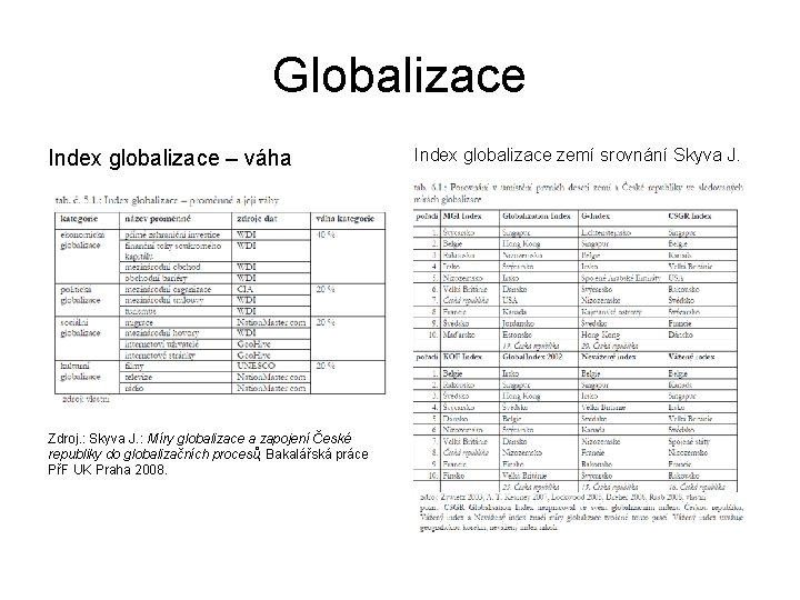 Globalizace Index globalizace – váha Zdroj. : Skyva J. : Míry globalizace a zapojení