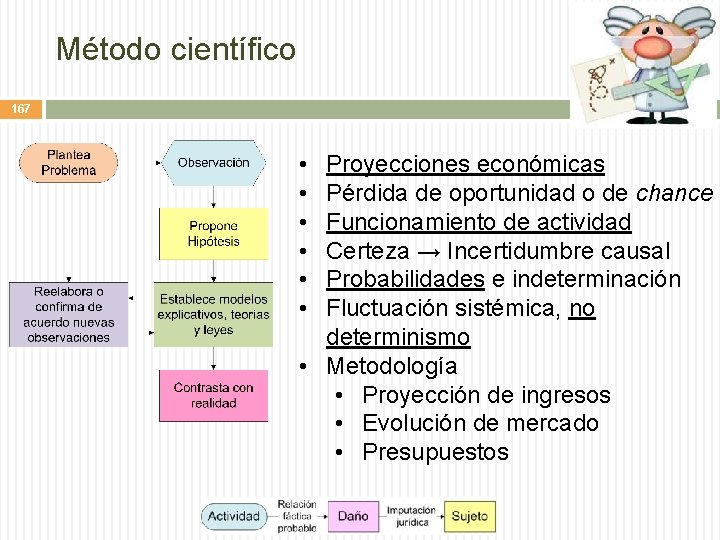 Método científico 167 • • • Proyecciones económicas Pérdida de oportunidad o de chance