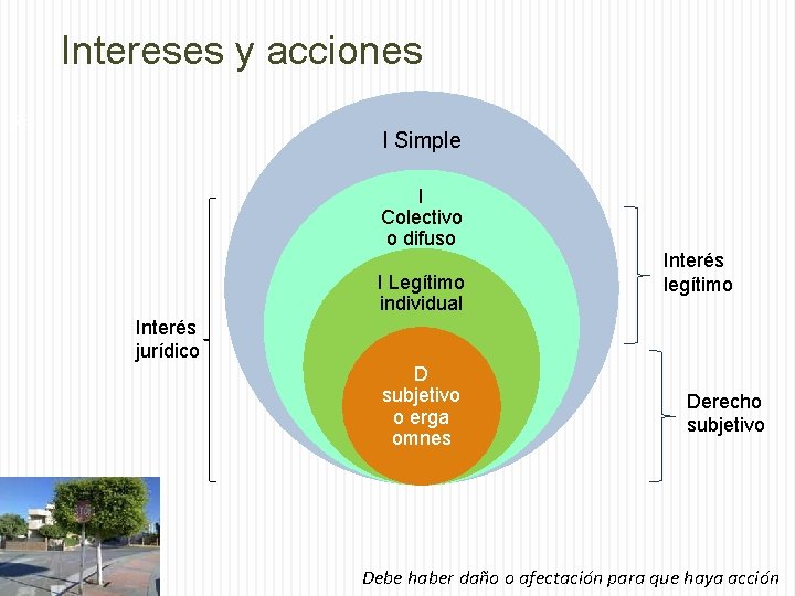 Intereses y acciones 28 I Simple I Colectivo o difuso I Legítimo individual Interés