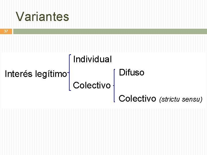 Variantes 37 Individual Difuso Interés legítimo Colectivo (strictu sensu) 