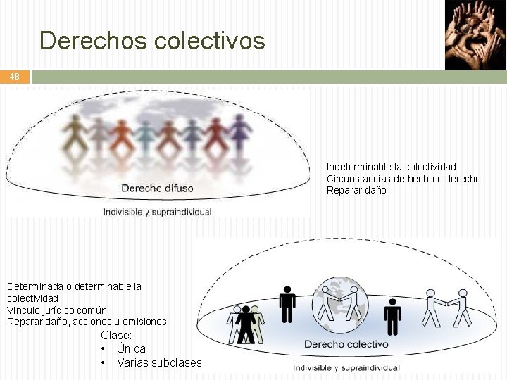 Derechos colectivos 48 Indeterminable la colectividad Circunstancias de hecho o derecho Reparar daño Determinada