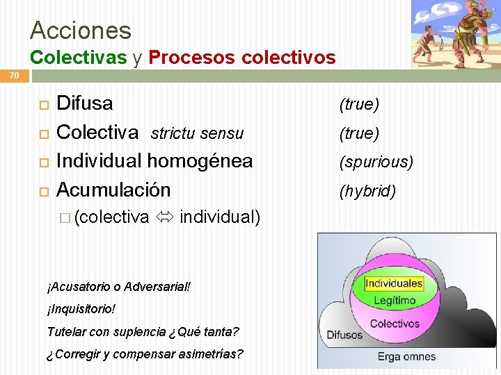 Acciones Colectivas y Procesos colectivos 70 Difusa Colectiva strictu sensu Individual homogénea Acumulación �