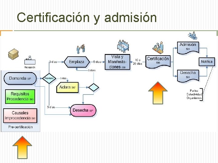 Certificación y admisión 80 