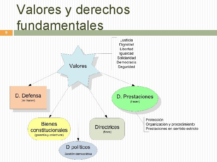 9 Valores y derechos fundamentales 