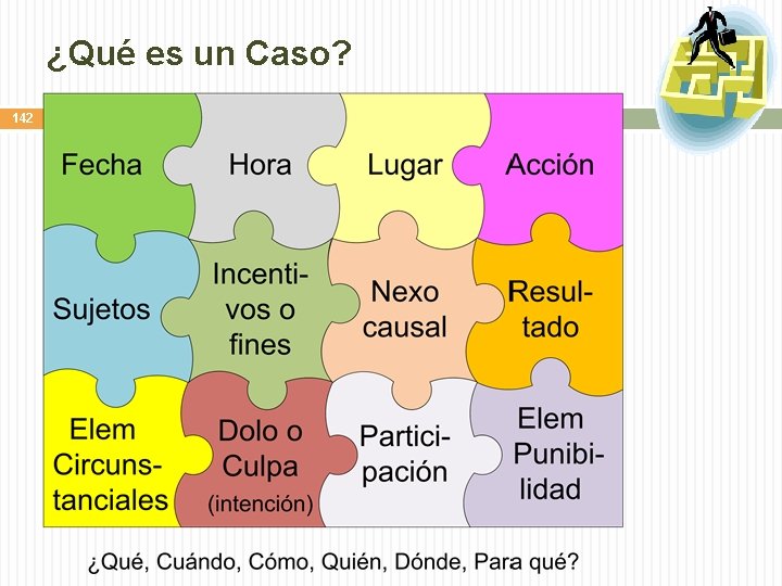 ¿Qué es un Caso? 142 