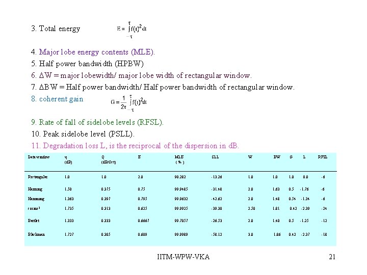 3. Total energy 4. Major lobe energy contents (MLE). 5. Half power bandwidth (HPBW) 3. Total energy 4. Major lobe energy contents (MLE). 5. Half power bandwidth (HPBW)