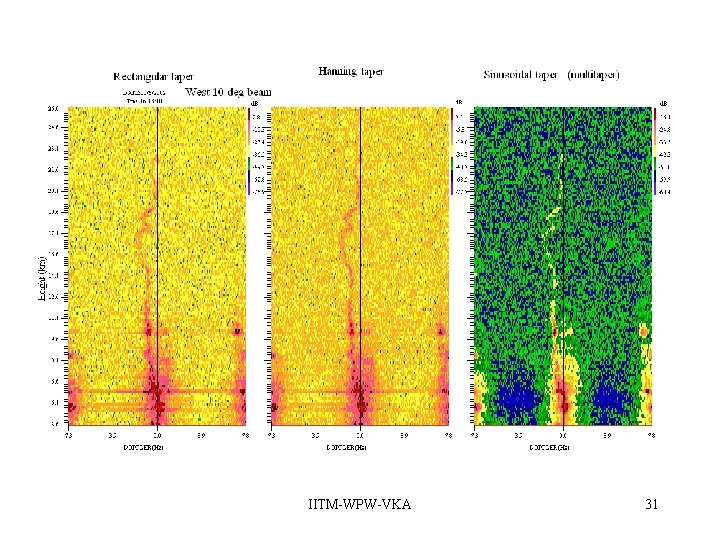 IITM-WPW-VKA 31 IITM-WPW-VKA 31